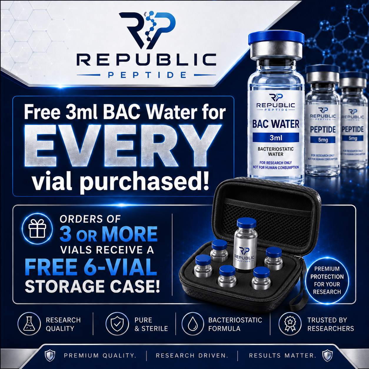 Republic Peptide Promotion